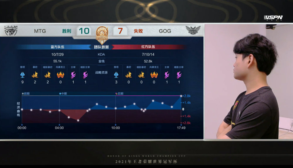 MAD翻盘LGD,Keria极限生还后反打激烈交锋八强赛,锁定晋级资格 MAD翻盘LGD,Keria极限生还后反打激烈交锋八强赛,锁定晋级资格