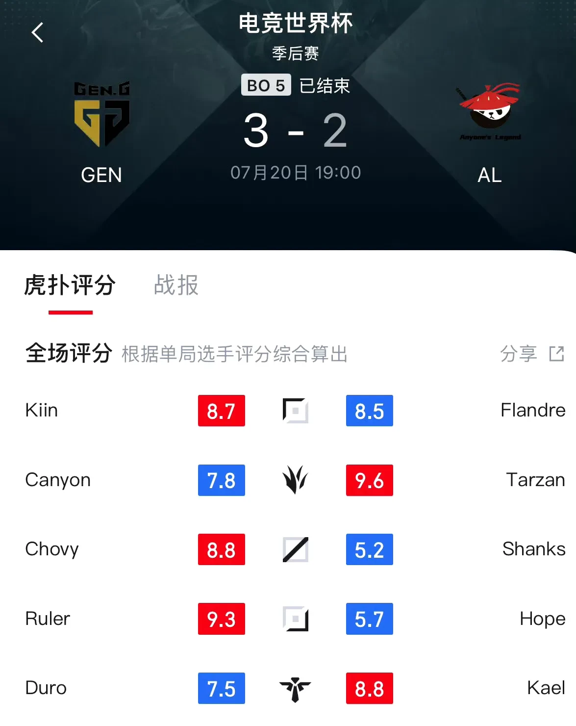 PSG血洗FNC,Kanavi操刀奇招英雄翻盘顶尖较量2025世界赛,锁定晋级资格 PSG血洗FNC,Kanavi操刀奇招英雄翻盘顶尖较量2025世界赛,锁定晋级资格